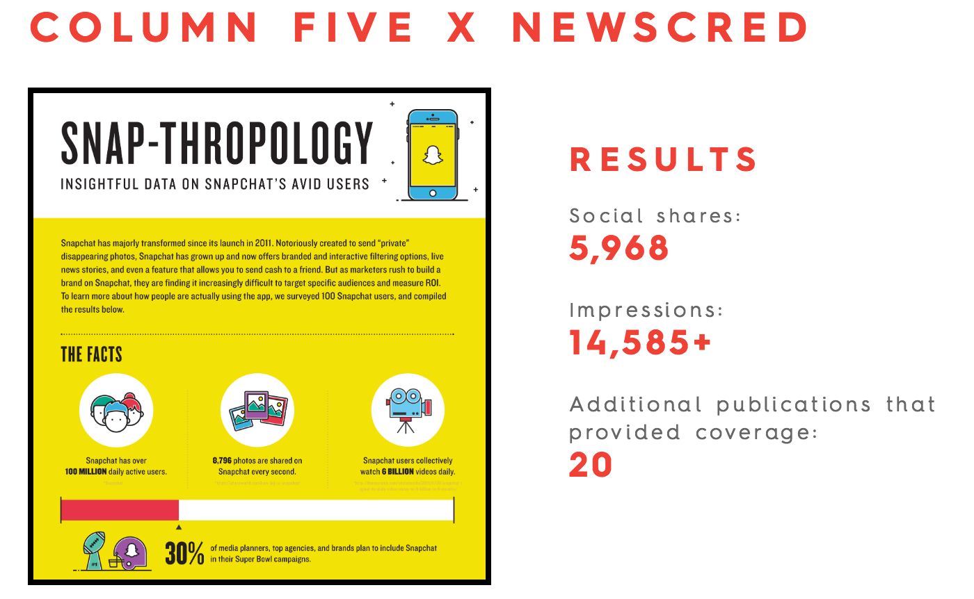 brand infographics brand infographics