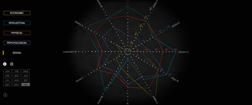 data sources data sources