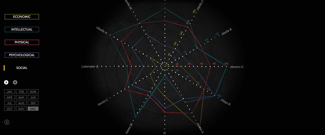 Interactive content Interactive content