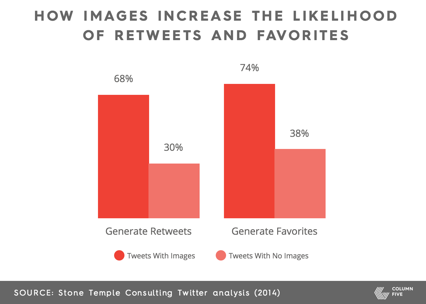 brand infographics