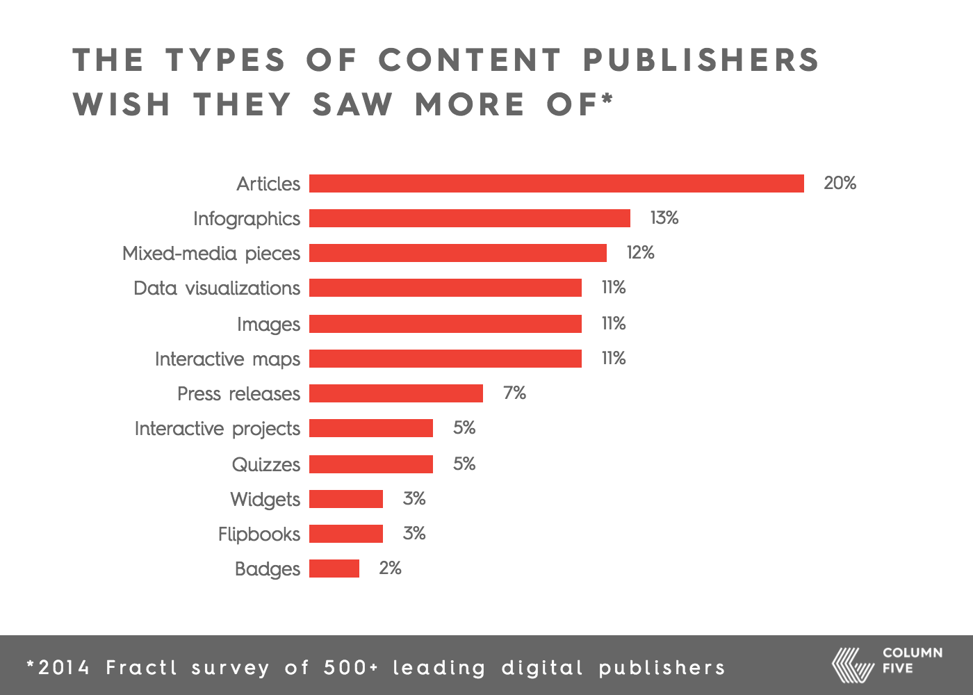 publication-tailored-content-earned-media-strategy-2-1 publication-tailored-content-earned-media-strategy-2-1