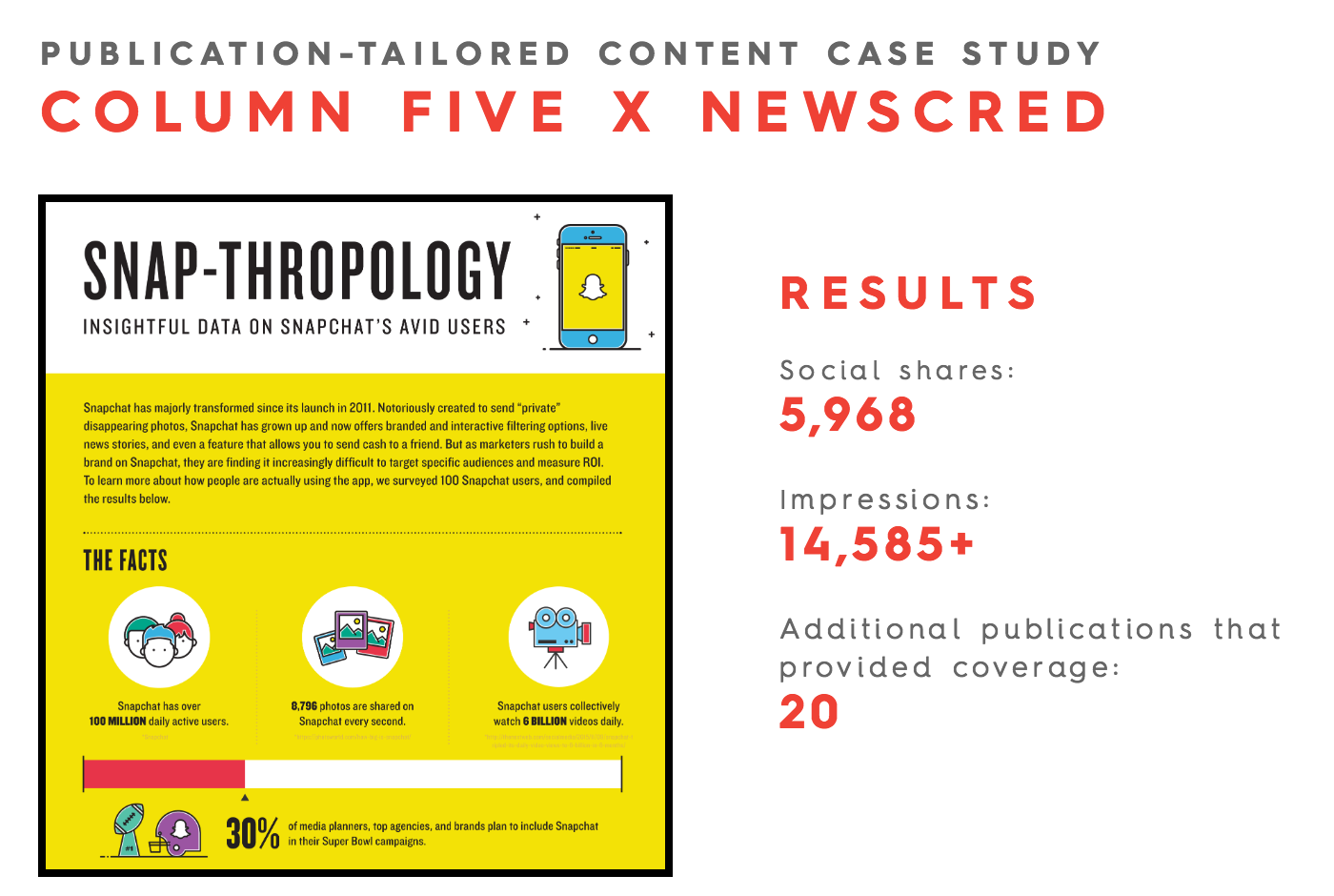 publication-tailored-content-earned-media-strategy-2 publication-tailored-content-earned-media-strategy-2