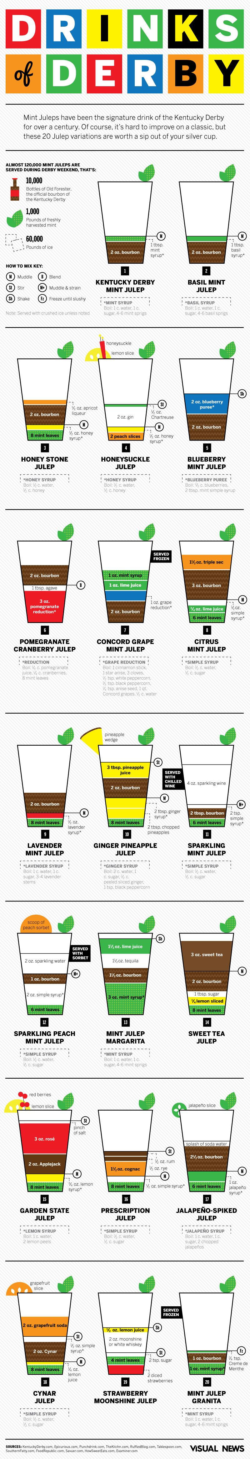 How to make an infographic