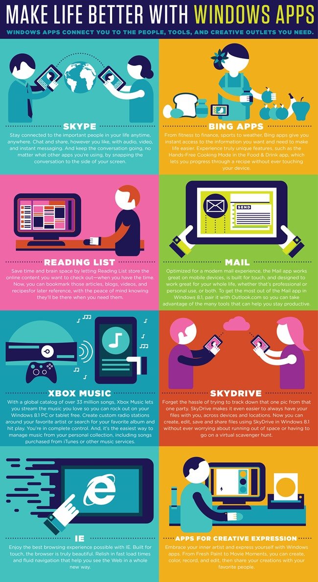 how to make an infographic how to make an infographic