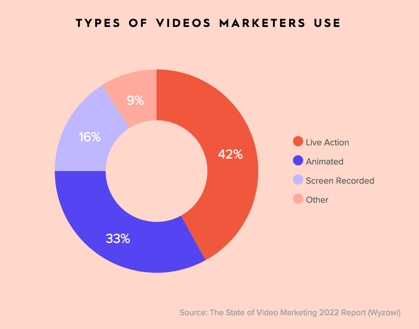 5 Reasons to Start Video Marketing (According to the Data)