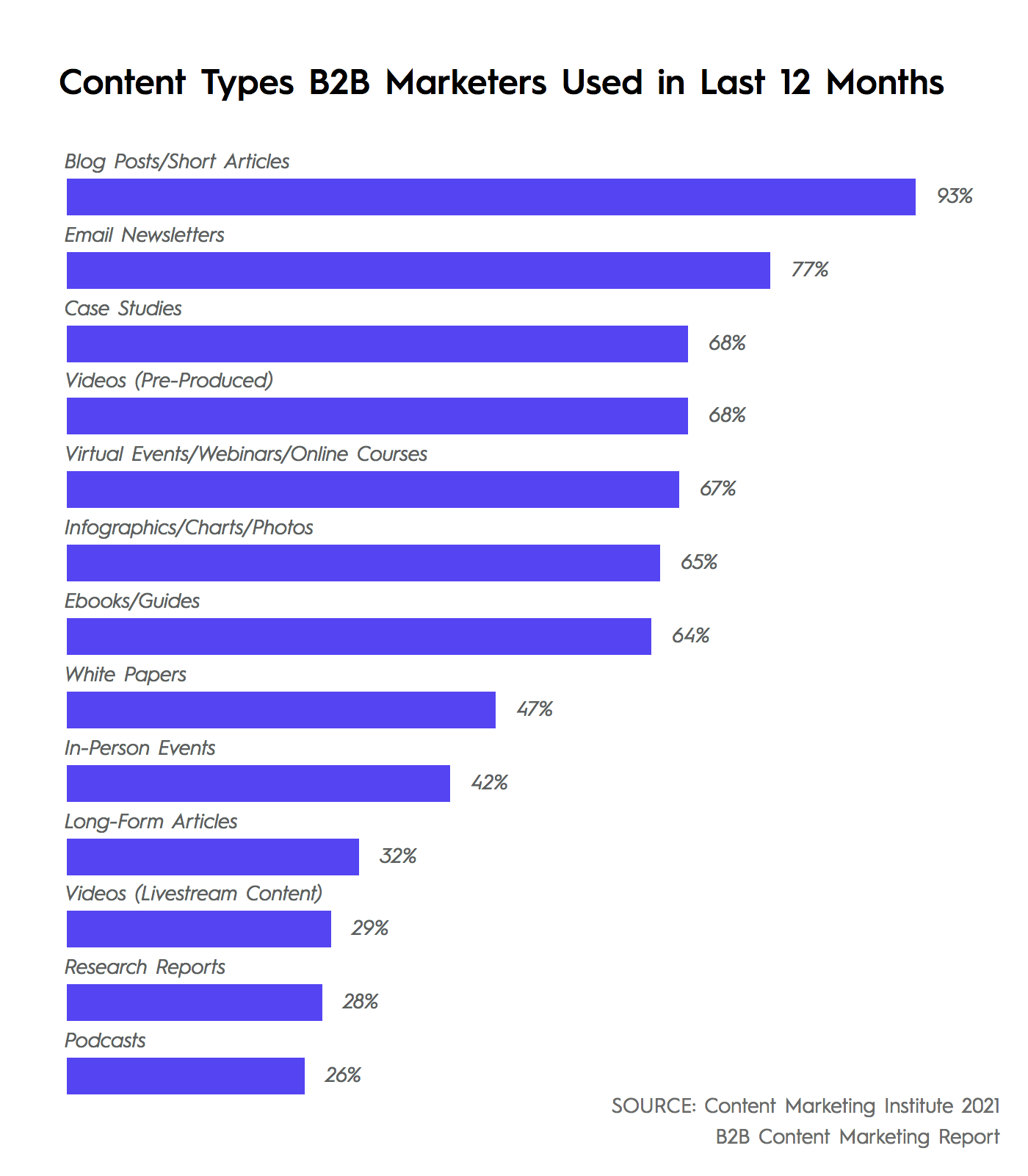 content marketing tips 1