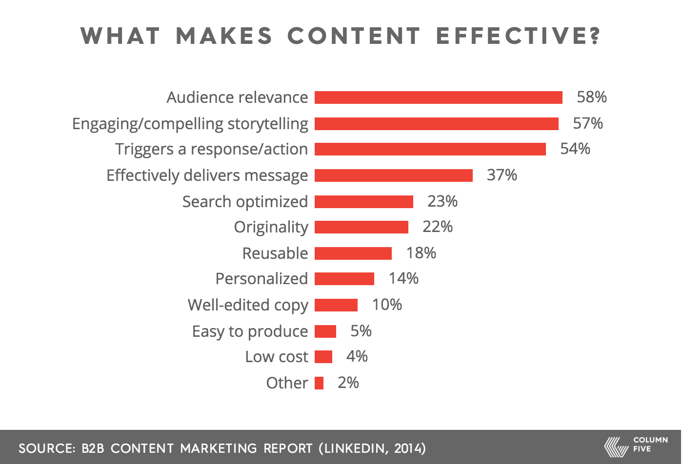 11 Simple Ways to Create Awesome UserGenerated Content