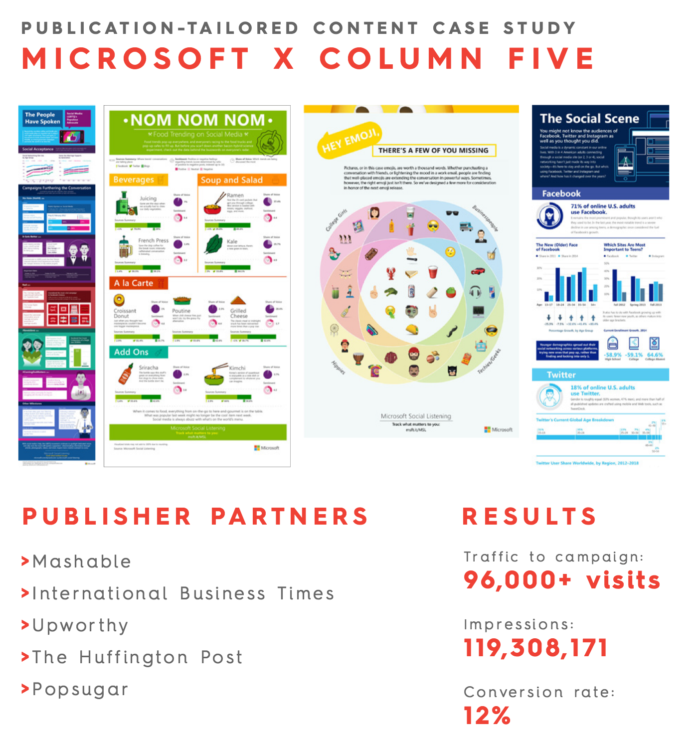 publication-tailored-content-earned-media-strategy publication-tailored-content-earned-media-strategy