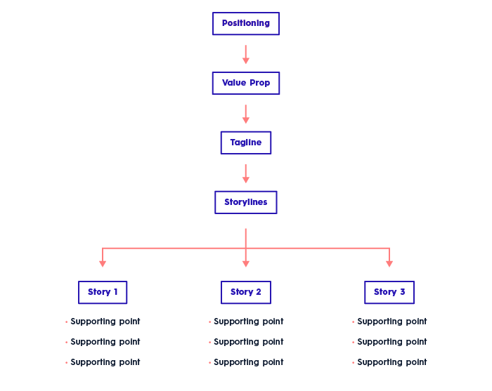 brand strategy template 2 column five brand strategy template