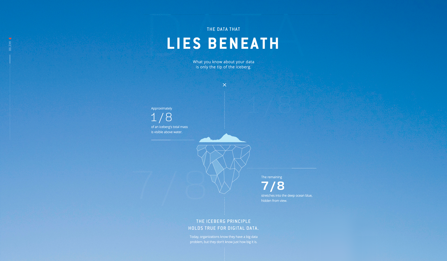brand storytelling dark data column five dark data