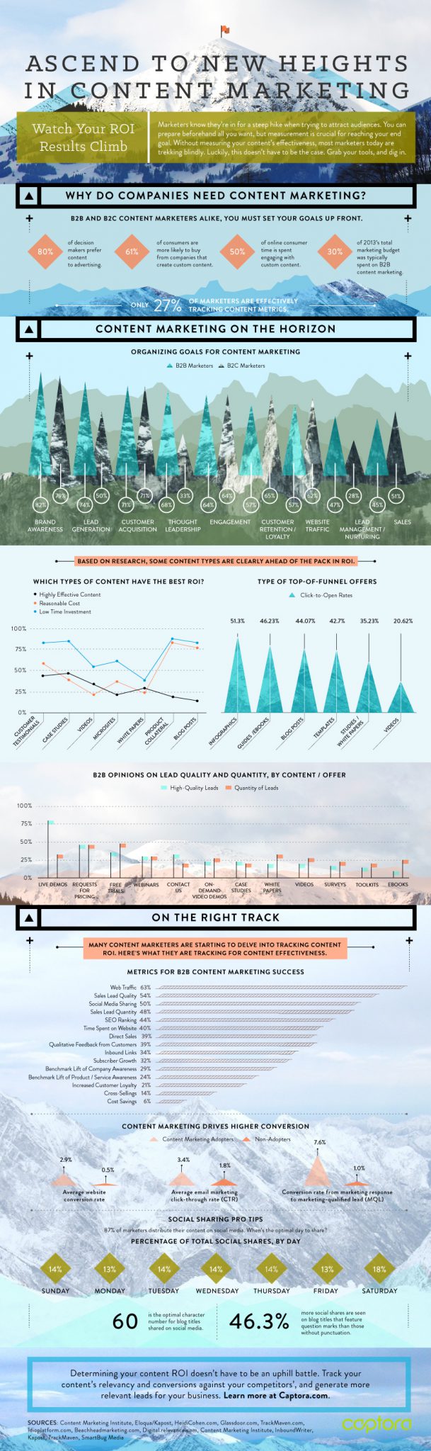 9 Awesome Infographic Examples (Plus Tips to Create Your Own)