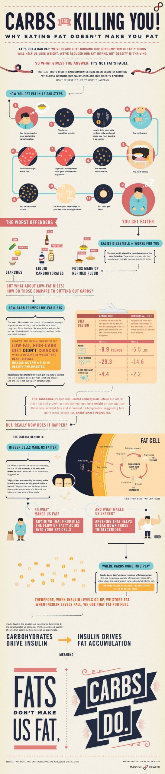 infographic design inspiration