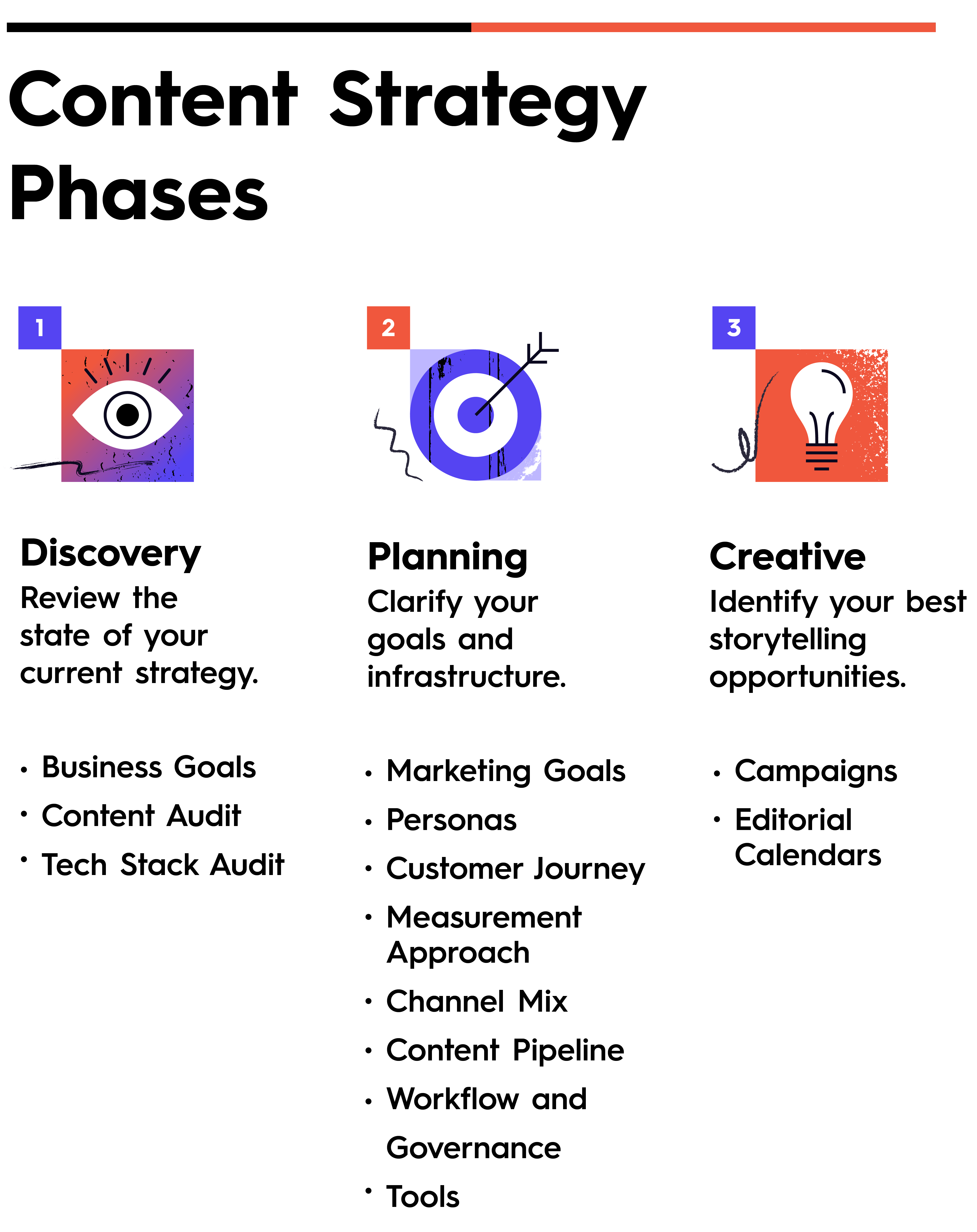 case study for content strategy