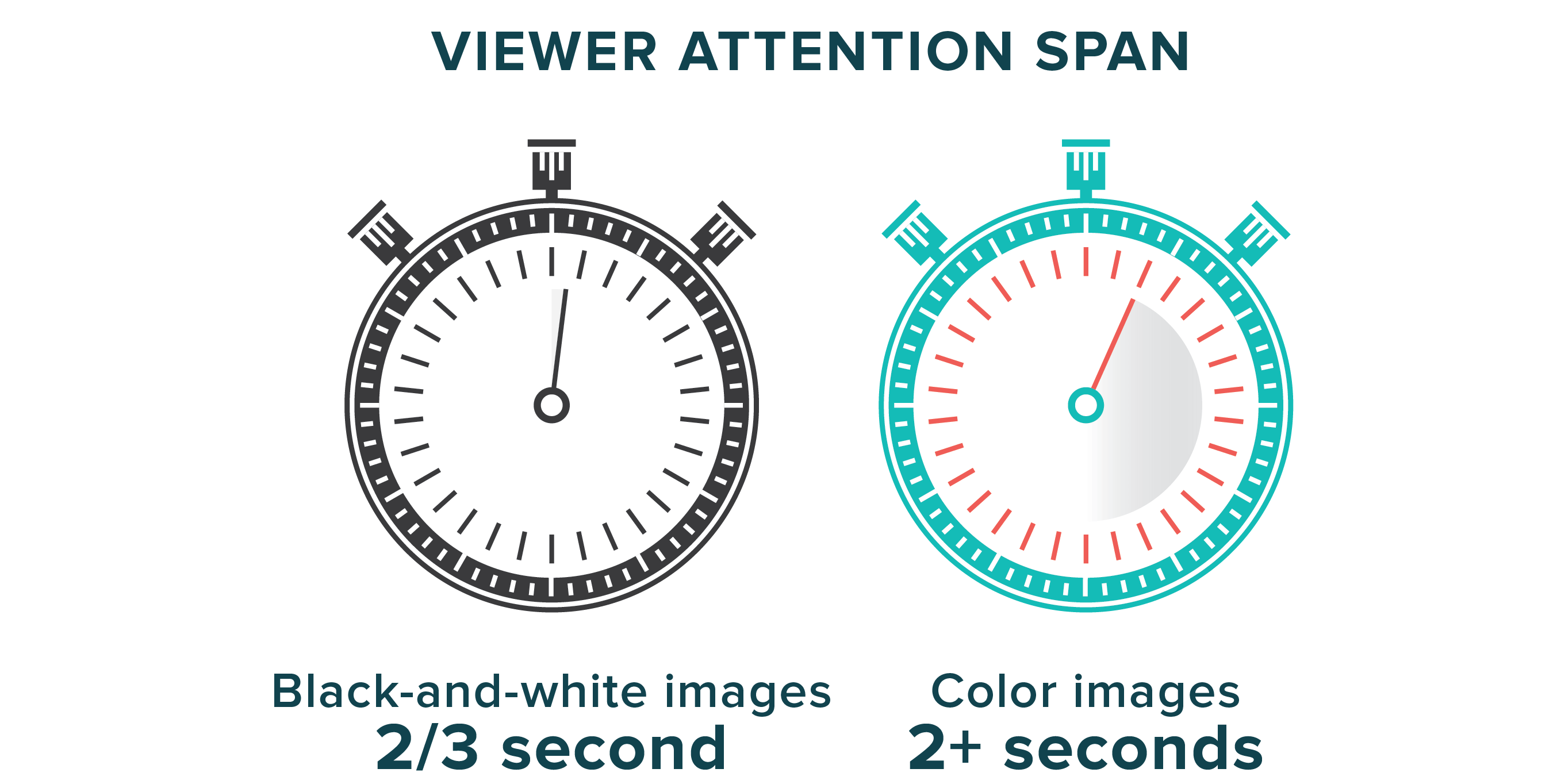 Attention span. Attention span перевод. Short attention span. What is attention span.