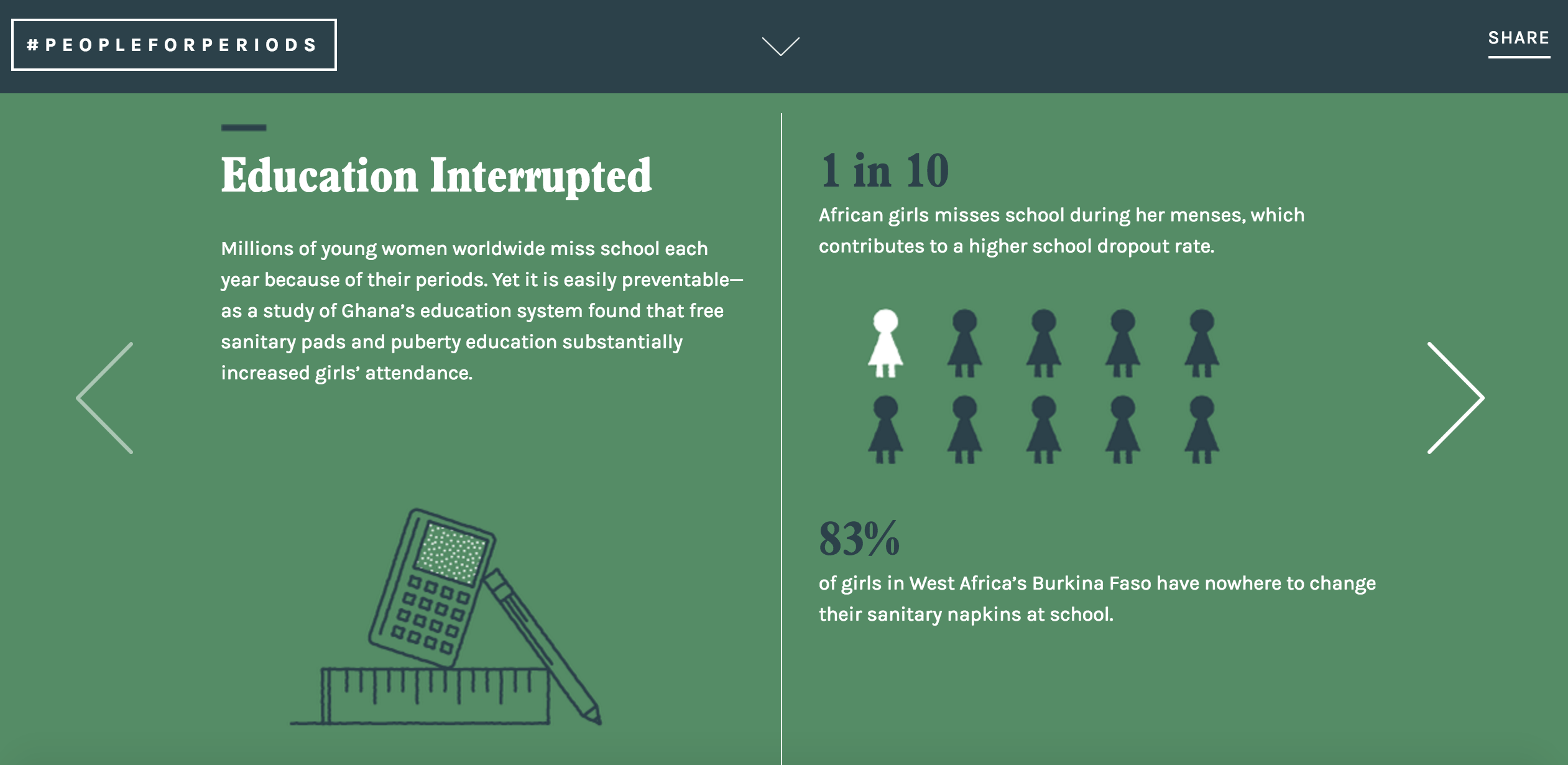 People for Periods Best Interactive Infographics