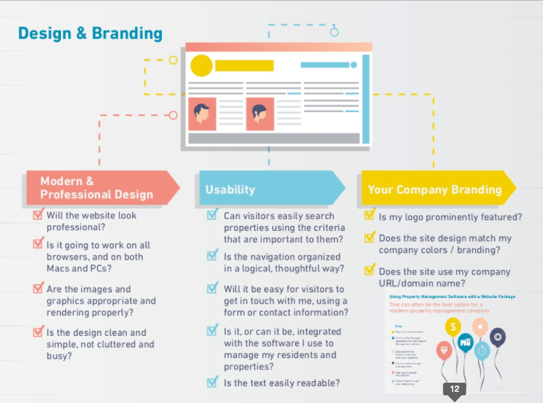 website presentation definition