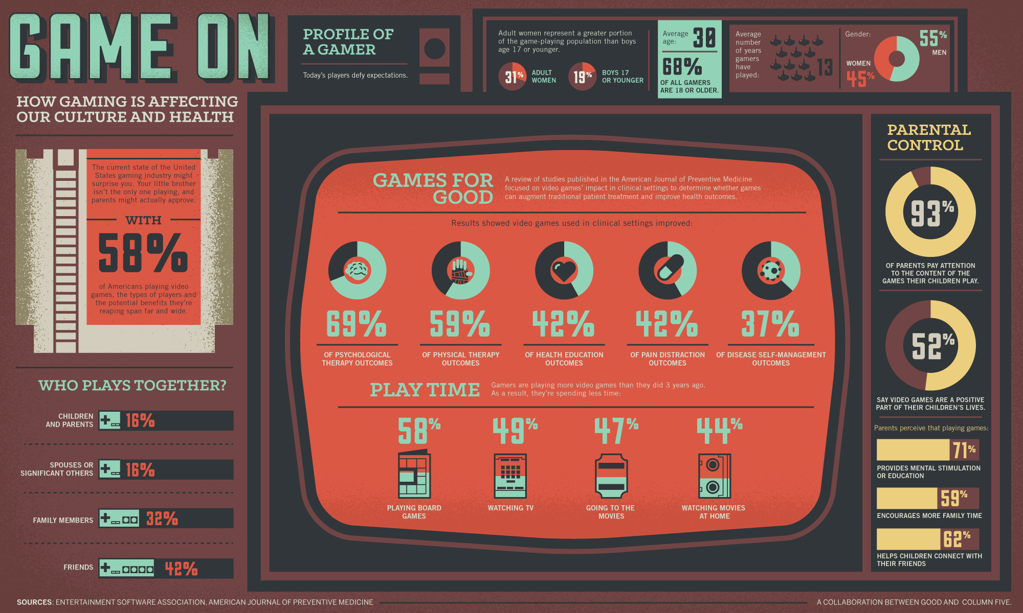 Benefits of Gaming for Learning (Infographic) - Learning Personalized