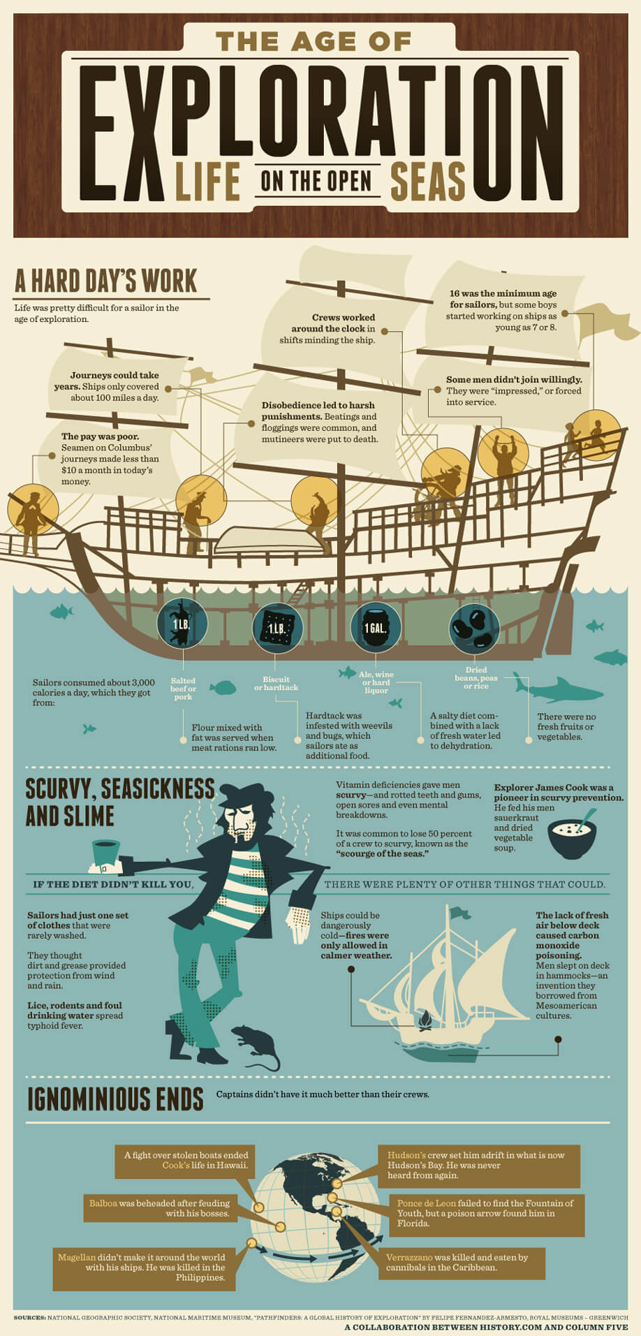 All the sailing in a poster infographic 