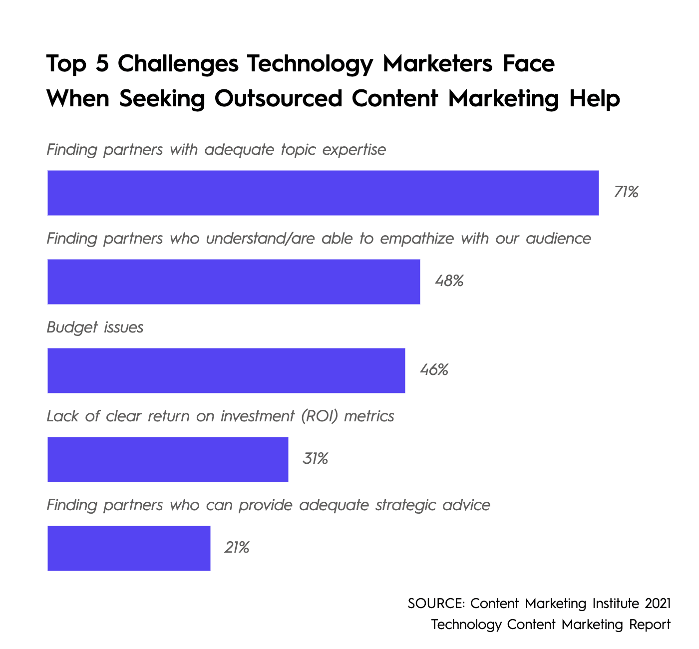 Tech Marketing challenges and fixes