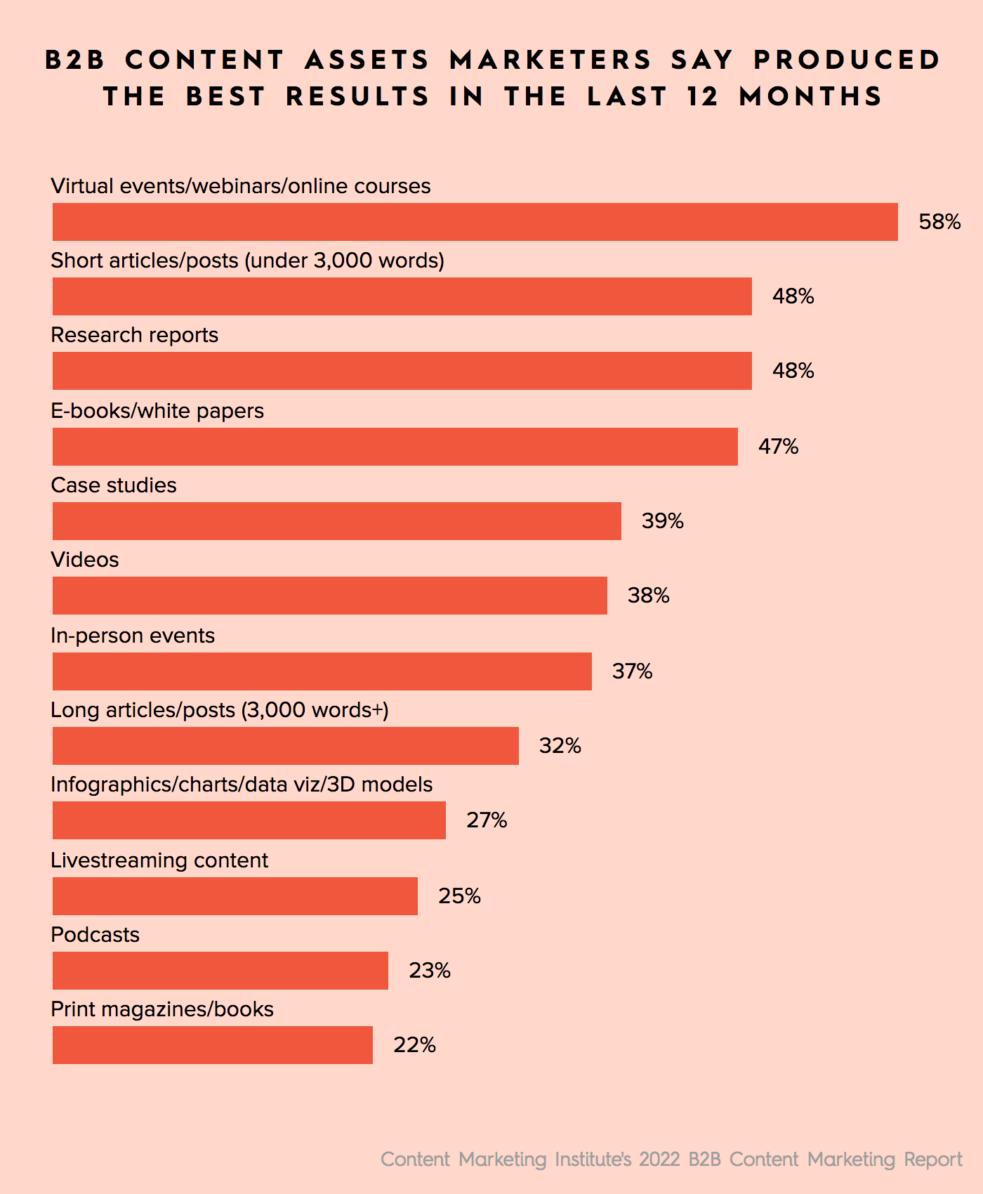 Web Behaviours to Identify in Content Marketing (Lead Generation)