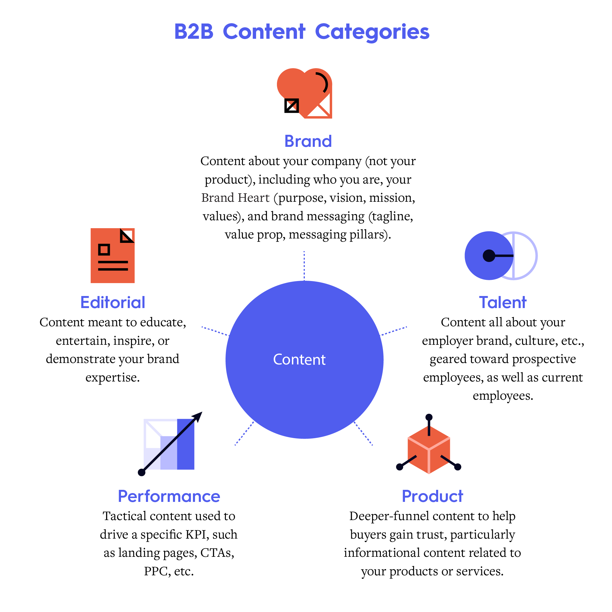b2b marketing strategy content