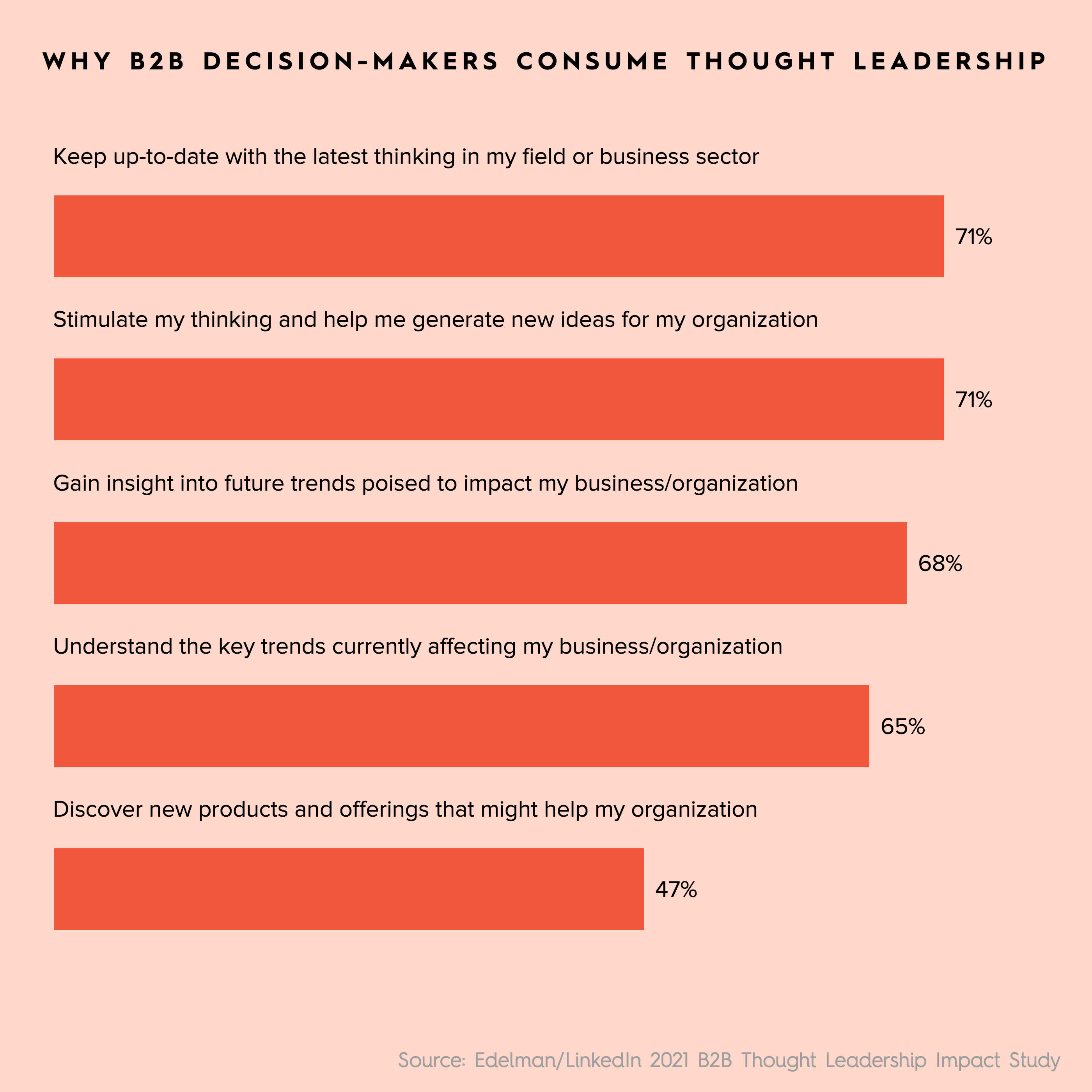 B2b thought leadership