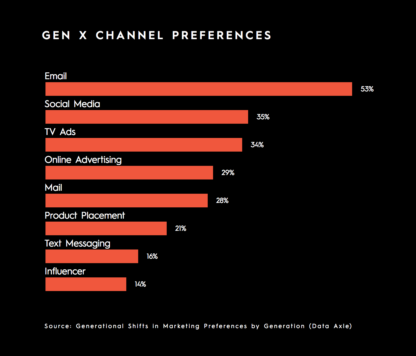 Gen z b2b buyers