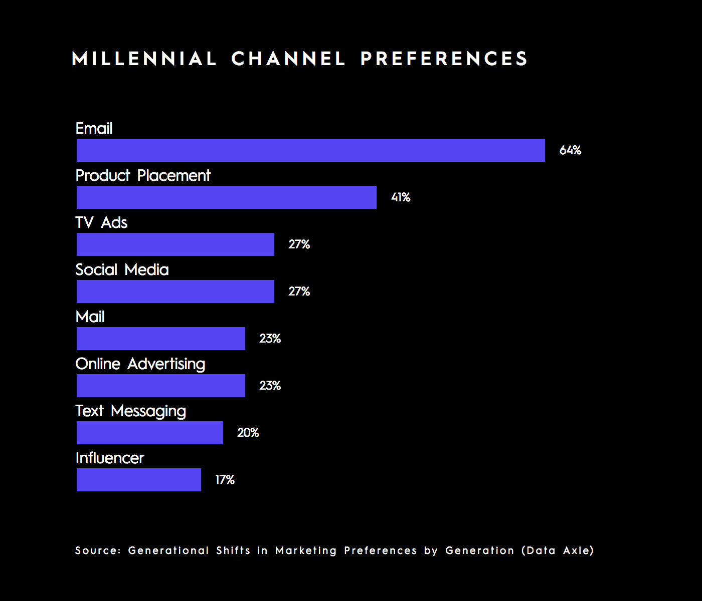 Gen z b2b buyers