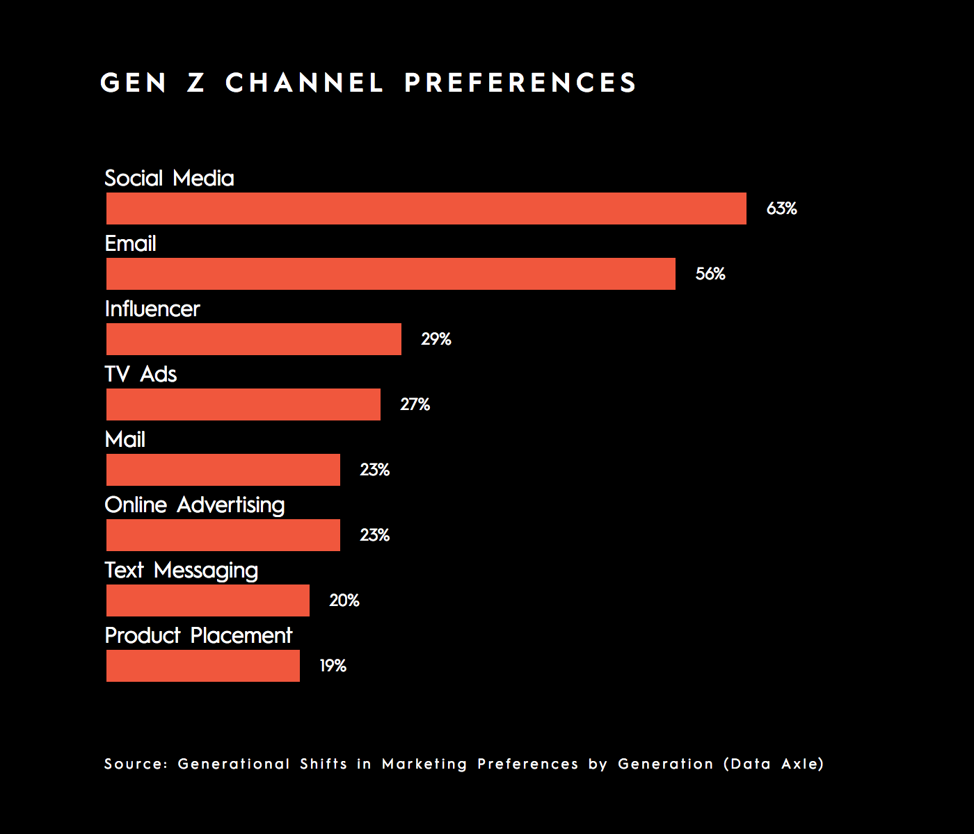 Gen z b2b buyers