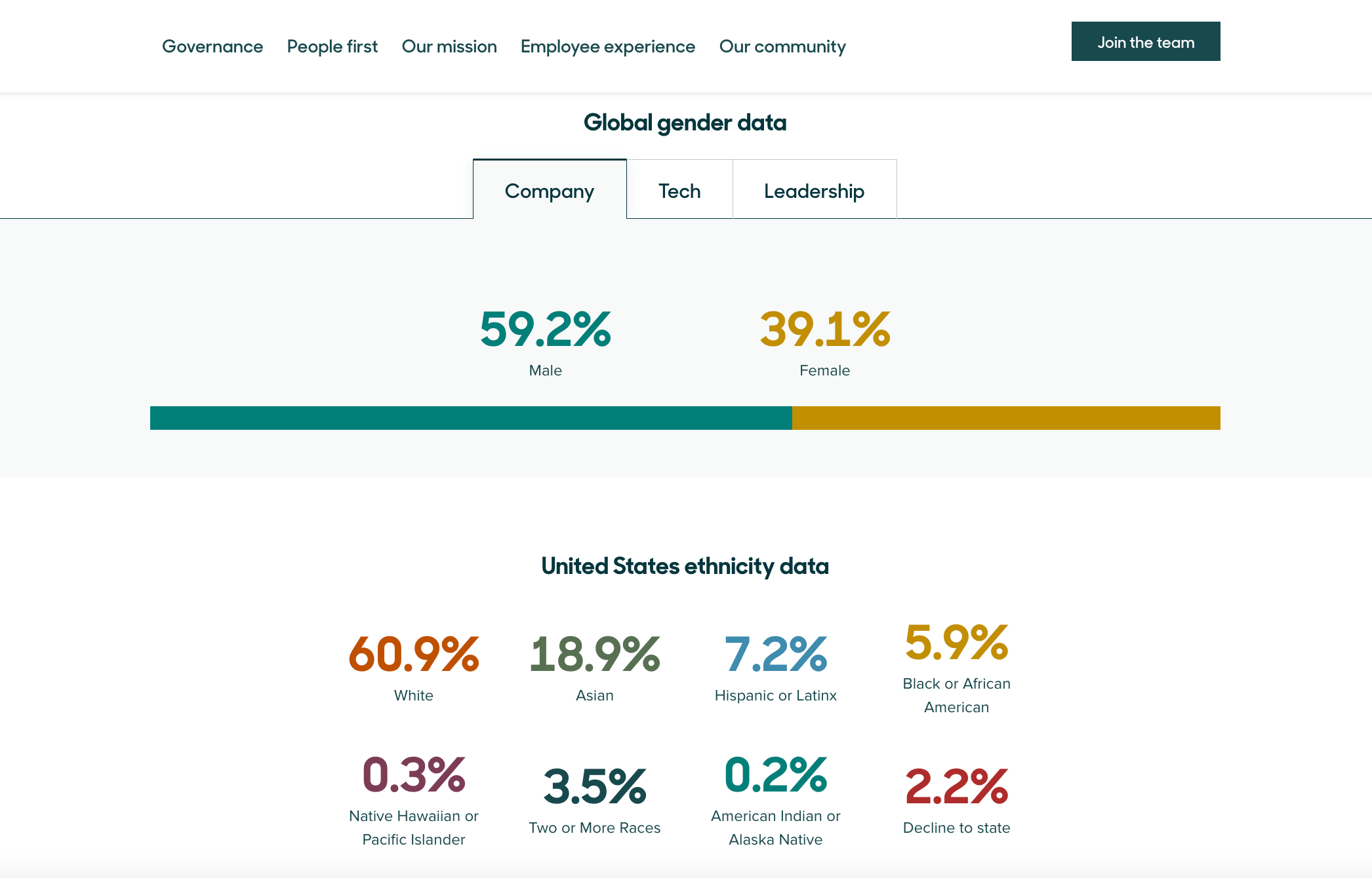 Zendesk Culture marketing