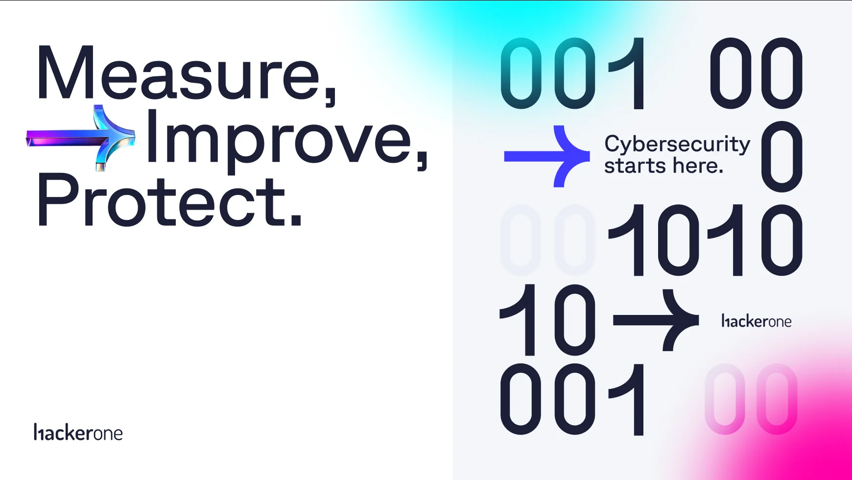 HackerOne Cyberstrength campaign poster pairing "Measure, Improve, Protect." typography with binary-code numerals and "Cybersecurity starts here." tagline for the B2B cybersecurity marketing campaign.
