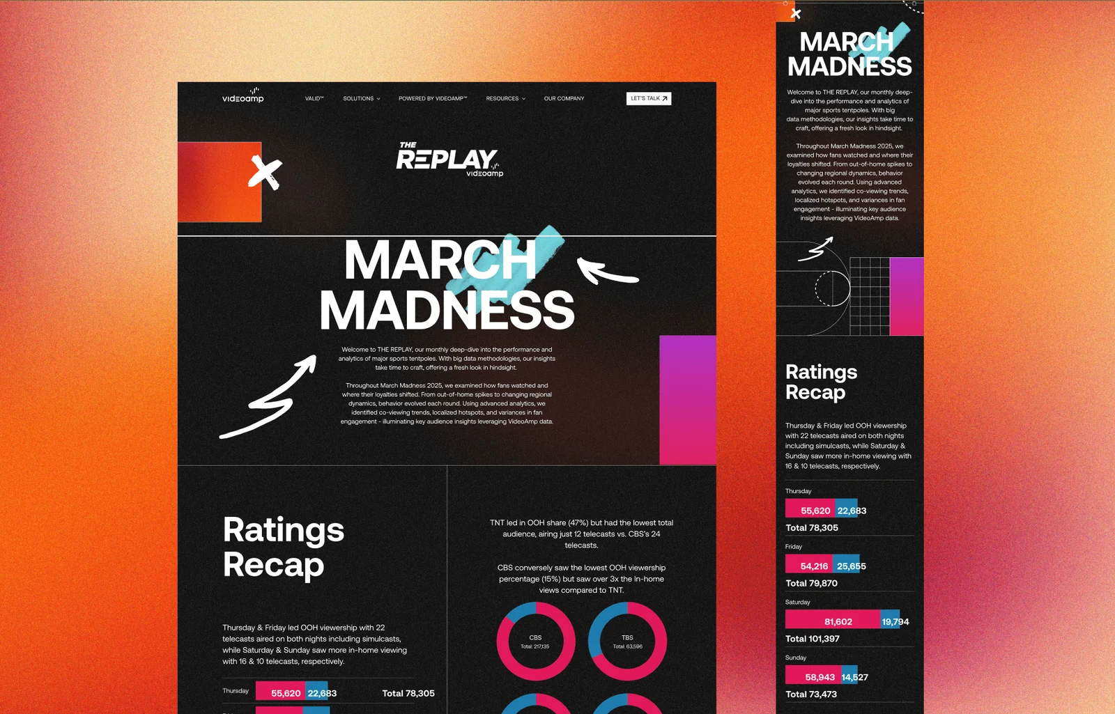 Companion VideoAmp The Replay March Madness data visualization by Column Five featuring interactive sports viewership content