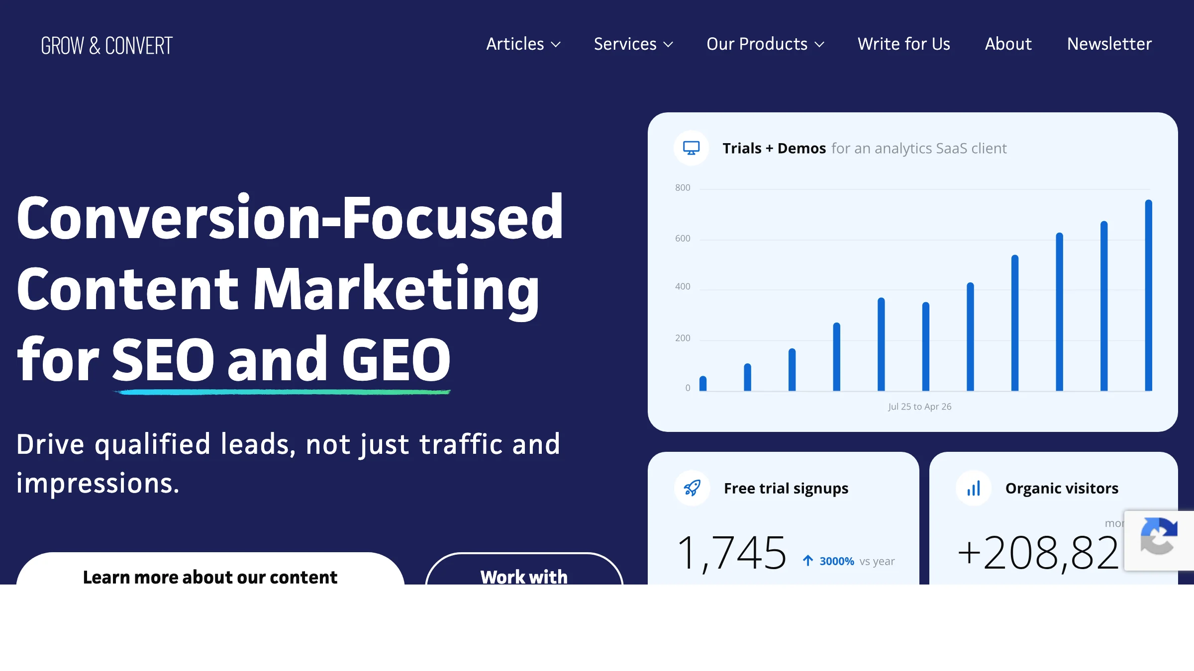Grow and Convert homepage with the headline "Conversion-Focused Content Marketing for SEO and GEO" — a content marketing agency focused on qualified leads over impressions.